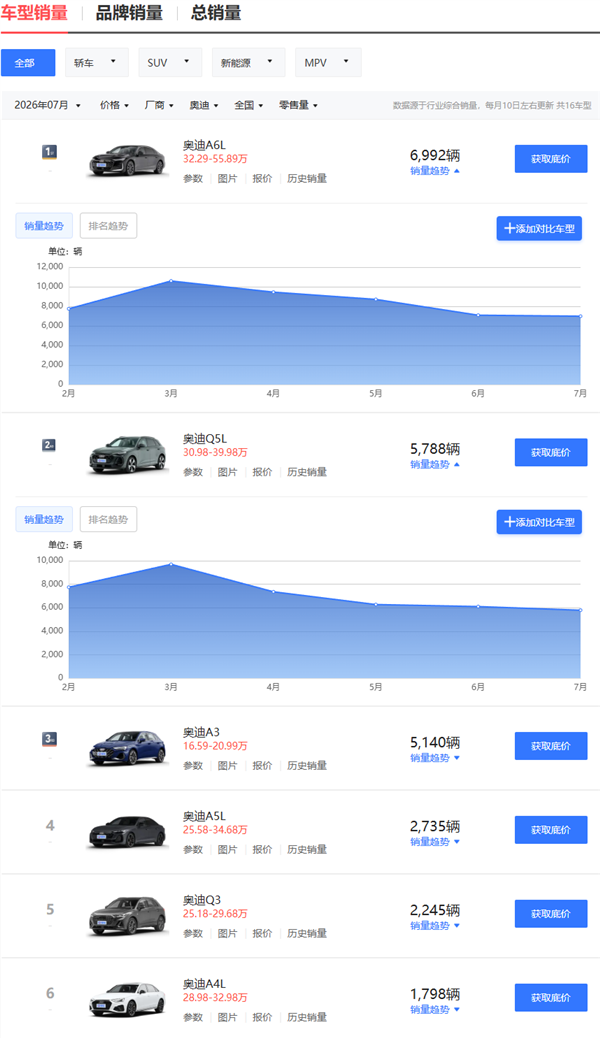 宝马开始全国一口价 但真正难的可能不是价格