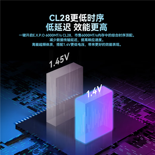 别让你的锐龙X3D白买了!佰维DW100获AMD官方认证:1% Low帧提升超10%