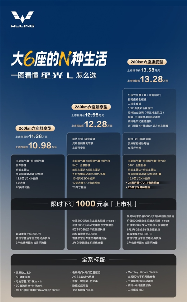 10.98万起人民的六座SUV 星光L上市一个月销量突破10000台