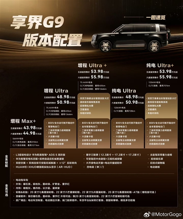 43.98万起 享界G9开售24小时预定10300台:爆款潜力十足
