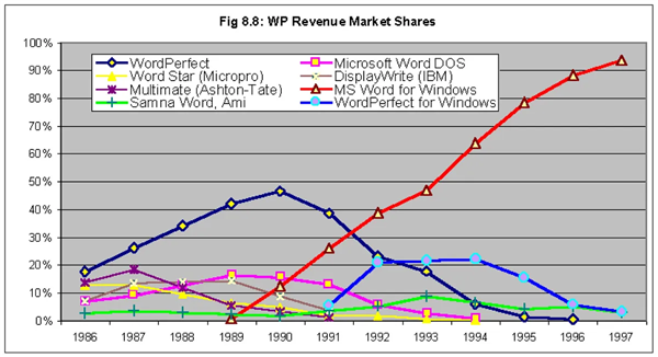1MB内存流畅运!1990年的Word移植至x64:Win11原生可跑