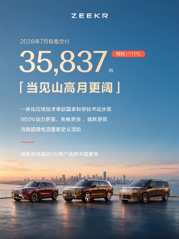 增速领跑新势力!极氪7月交付新车35837辆 同比暴涨111%