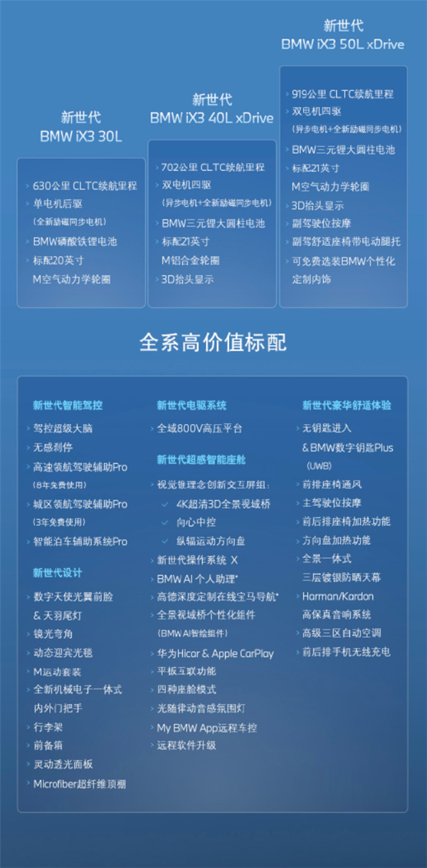 26.69万起 新世代宝马iX3开卖:满电极限能跑超1000km