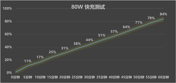 OPPO A7 Pro Max上手体验:万级大电池7年耐用