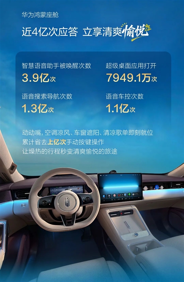 鸿蒙智行7月车主报告:辅助驾驶再创新高 活跃用户占比超95%