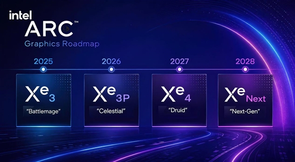 硬刚AMD Halo!Intel高端移动处理器Razor Lake-AX曝光:封装内存回归
