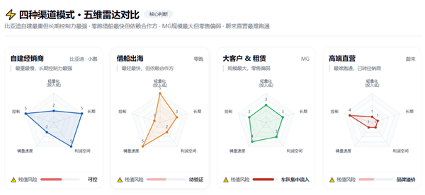 中国车出海爆仓 但赚了个寂寞