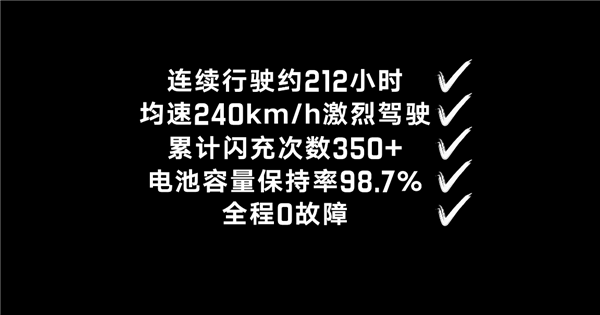仰望U7创新世界纪录!耗时8天19时58分完成3万公里耐久测试
