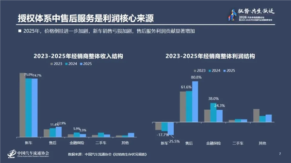 宝马开始全国一口价 但真正难的可能不是价格