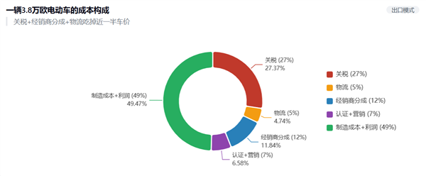 中国车出海爆仓 但赚了个寂寞