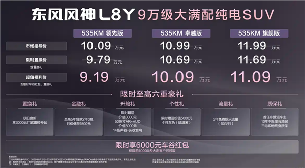 10万级大满配纯电SUV!东风风神L8Y上市:福利价9.19万起