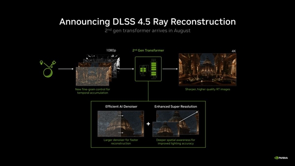 NVIDIA DLSS 4.5光线重建现已正式发布
