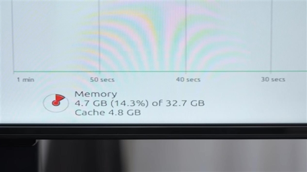 Windows有多臃肿:什么不干就吃9.3GB内存!比Linux多出近一倍