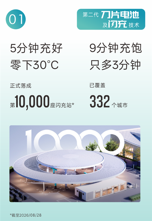 比亚迪发布2026年半年财报:出口近79万辆暴涨67.9%!