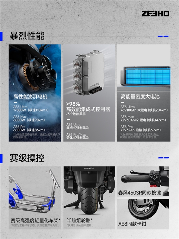 7999元起 极核全新电动摩托车AE6系列上市:顶配版能跑204km