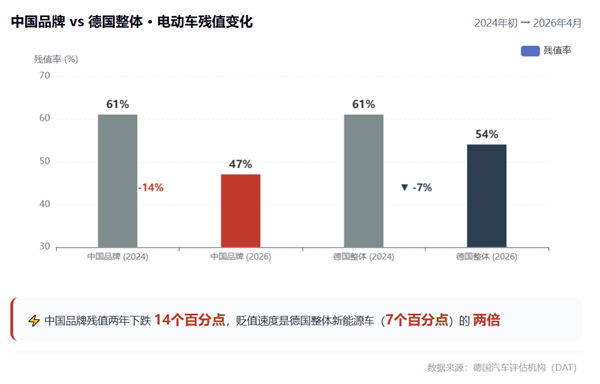 中国车出海爆仓 但赚了个寂寞