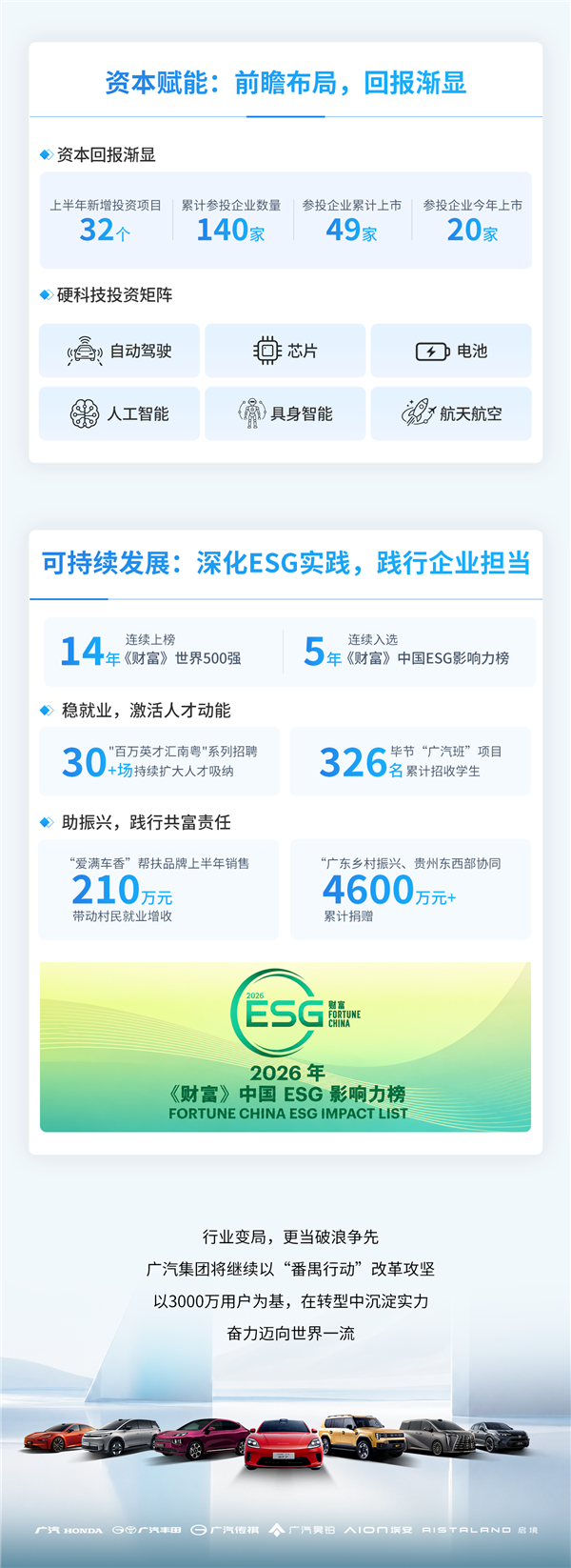 广汽集团:上半年汽车销量77.31万辆 汉兰达增程版即将发布