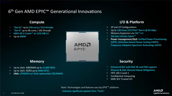 认错CPU的代价!AMD Zen 5被当成Zen 6:EPYC服务器差点翻车