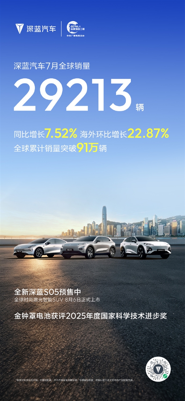 金钟罩电池拿下国家科技奖!长安深蓝7月销量29213辆 全球累计破91万辆