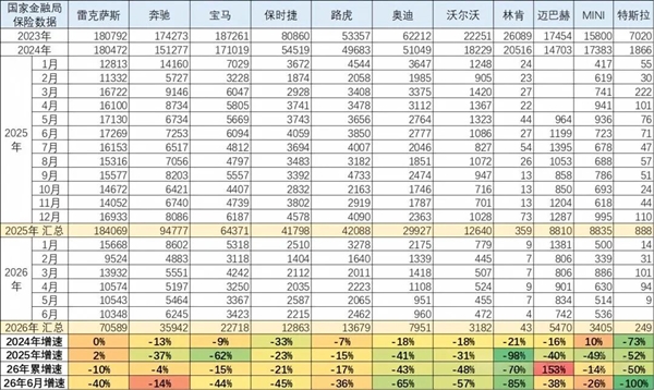 开国产车不再觉得掉份!宾利、法拉利销量大跌三成 玛莎拉蒂直接腰斩