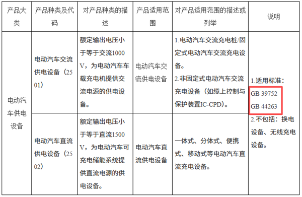 充电桩不合格率49.1%!终于有3C能治治它们了