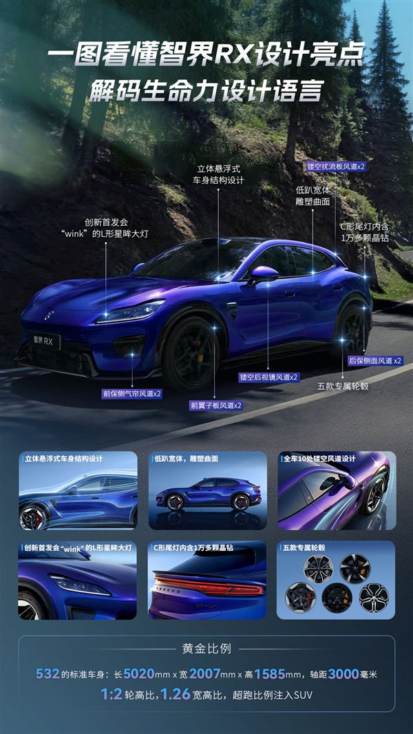 鸿蒙智行首款FUV 一图看懂智界RX设计亮点:10处真风道御风而行