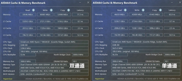 双通道内存对游戏提升到底有多大:一文读懂
