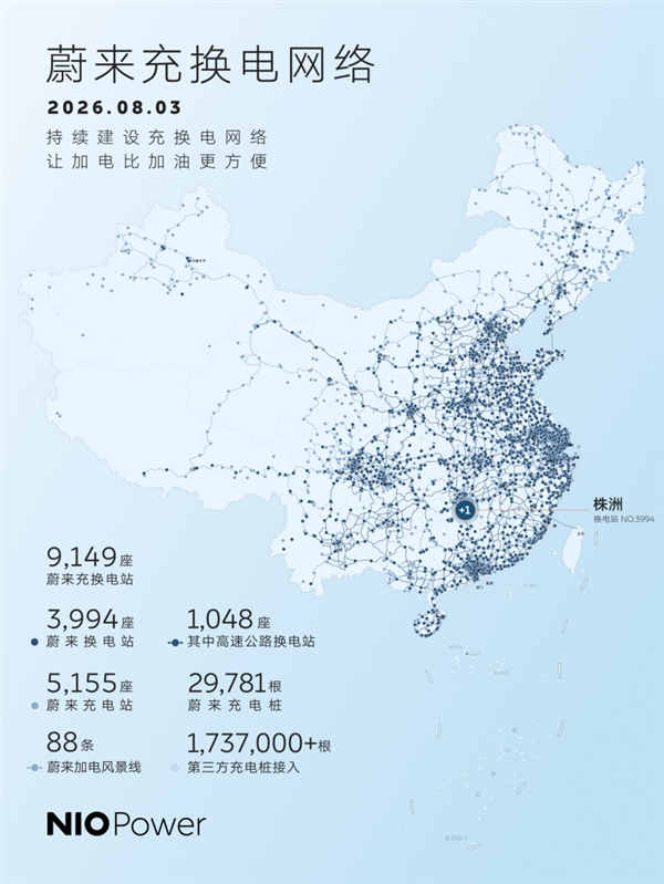蔚来首座第五代 全国第4000座换电站8月7日泉州上线:三大品牌通用
