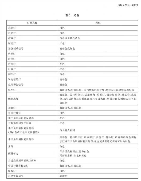 亮瞎狗眼的智驾小蓝灯 其实本应前途大好