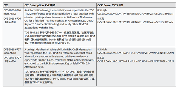 锐龙3000到9000无一幸免!Intel挖出AMD TPM漏洞:华硕等已发修复BIOS