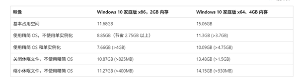 硬盘空间不足必看!Windows一条隐藏命令:系统占用骤降5GB