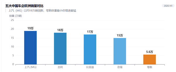 中国车出海爆仓 但赚了个寂寞