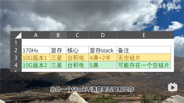 史上第一GPU漏洞!英伟达170HX矿卡被破解:最高解锁80GB显存