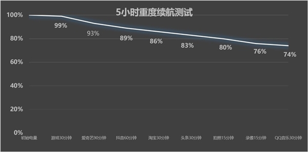 华为Pura X View深度体验:旦用难回