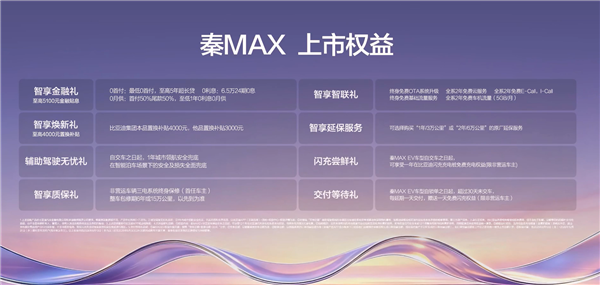 闪充上车 纯电续航起步230km!比亚迪秦Max上市:9.99万起