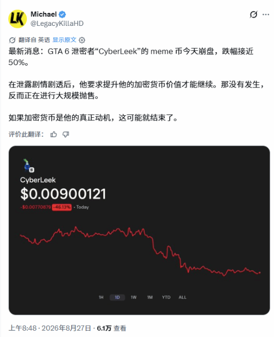 《GTA6》泄密者葱哥最后一舞!虚拟币暴跌 正大规模抛售