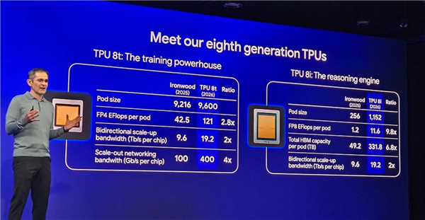 GPU将不再是AI芯片老大 谷歌28年TPU数量达1500万:首次压NVIDIA一头