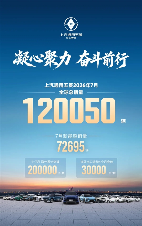 上汽通用五菱7月全球销量120050辆 海外出口累计破20万