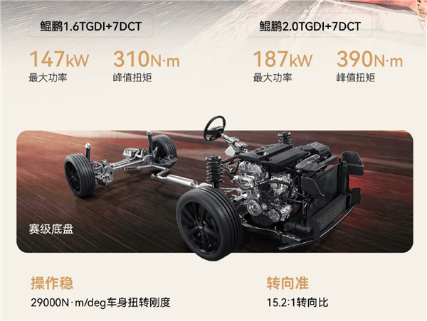纯油车也配高阶智驾!2027款艾瑞泽8 Pro上市:置换8.99万起