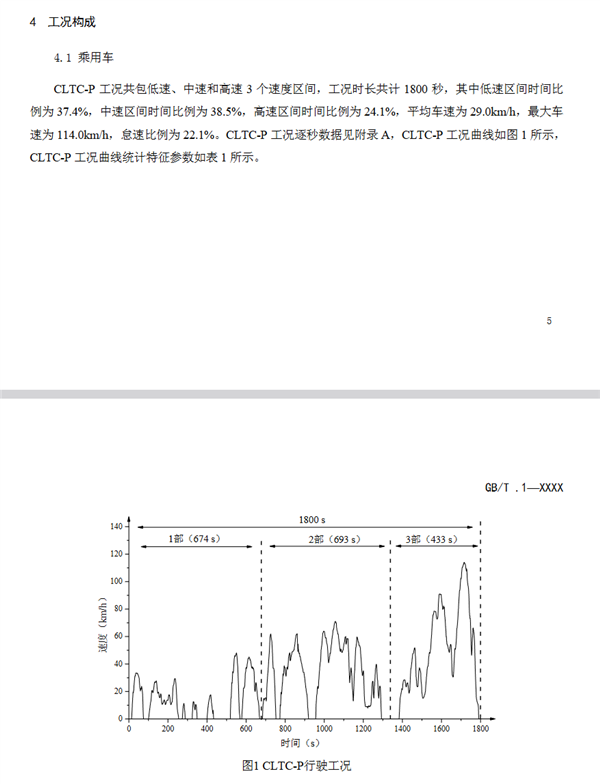 车评人称CLTC续航是国产新能源的遮羞布:高速续航能打六折 出口会成国际笑话
