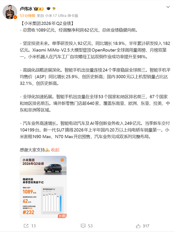 铁打的SU7 夺得上半年20万以上纯电轿车销冠!小米Q2汽车业务进账249亿元
