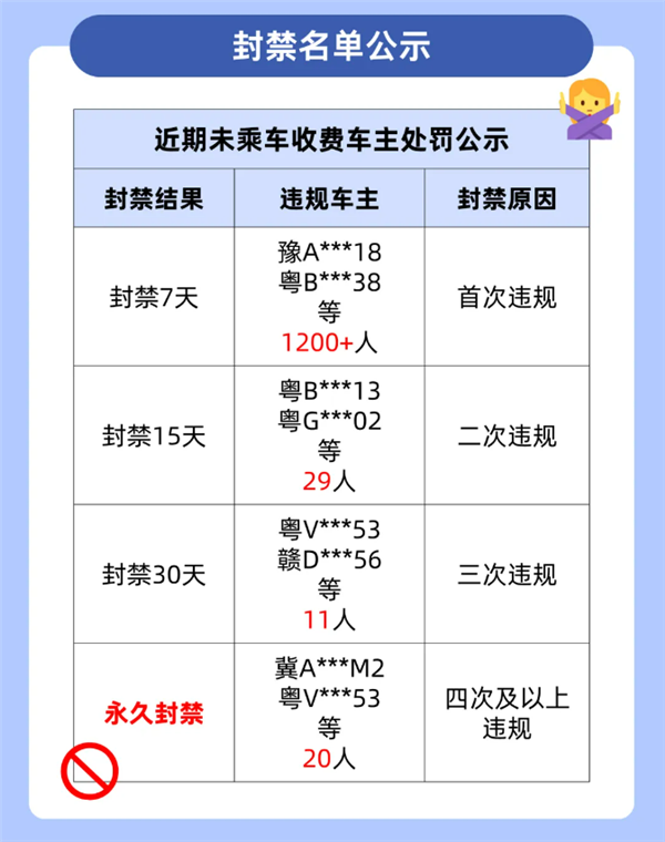 我还没上车!顺风车车主不拉人就开启行程 多人被永久封禁