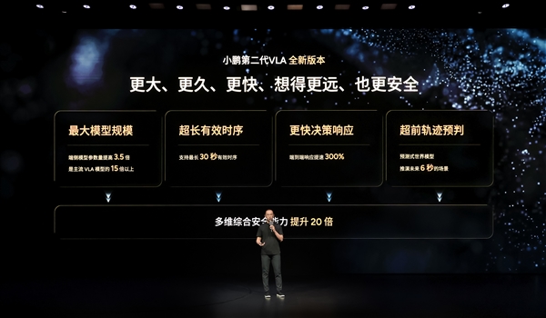 能力上限触及L4自动驾驶!小鹏第二代VLA全新版本9月开启推送