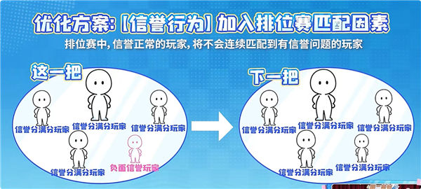 告别连败 《王者荣耀》排位赛匹配机制大优化:不会连续匹配垃圾队友