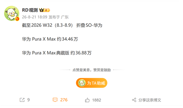 华为Pura X Max销量突破71万台:10999元起 全球首款大阔折手机
