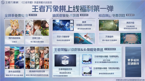 《王者荣耀》原班人马打造!《王者万象棋》定档9月:预约突破5000万