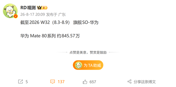 国产高端旗舰热度不减!华为Mate 80系列销量逼近850万台 冲击千万大关