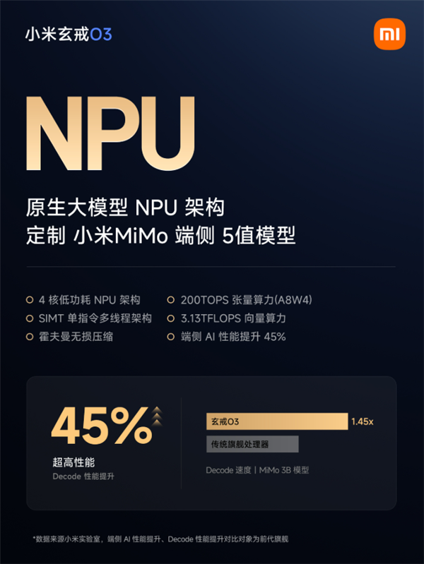 小米玄戒O3芯片全面重构NPU架构:拥有200TOPS张量算力