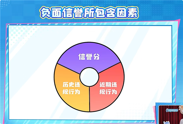 告别连败 《王者荣耀》排位赛匹配机制大优化:不会连续匹配垃圾队友