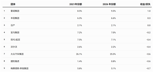 5年从0.5%杀到9.5%!欧洲关税挡不住中国车 Stellantis成最大输家
